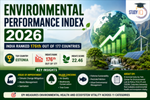 Environmental Performance Index 2026