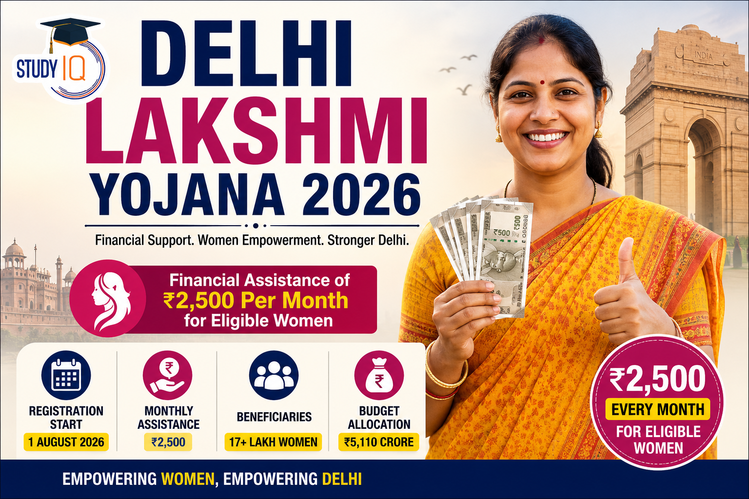 Delhi Lakshmi Yojana Form 2026