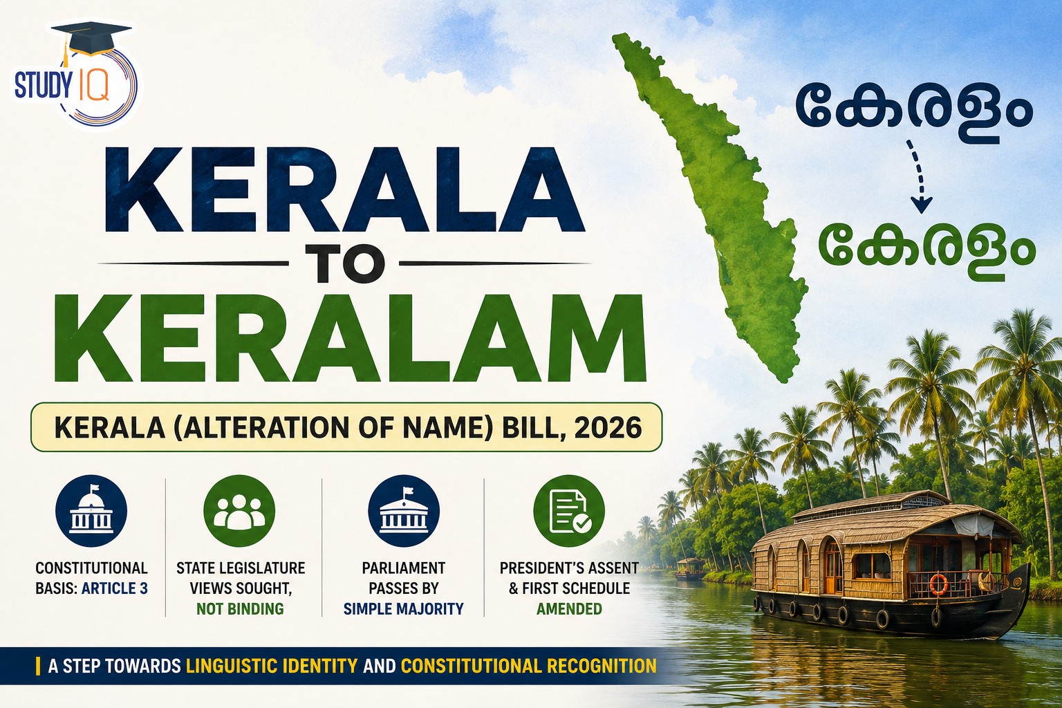 Kerala to Keralam