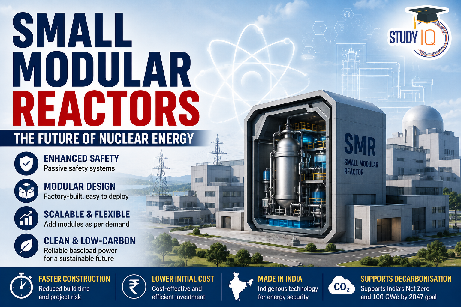 Small Modular Reactors