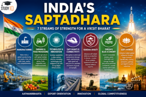 India’s Saptadhara
