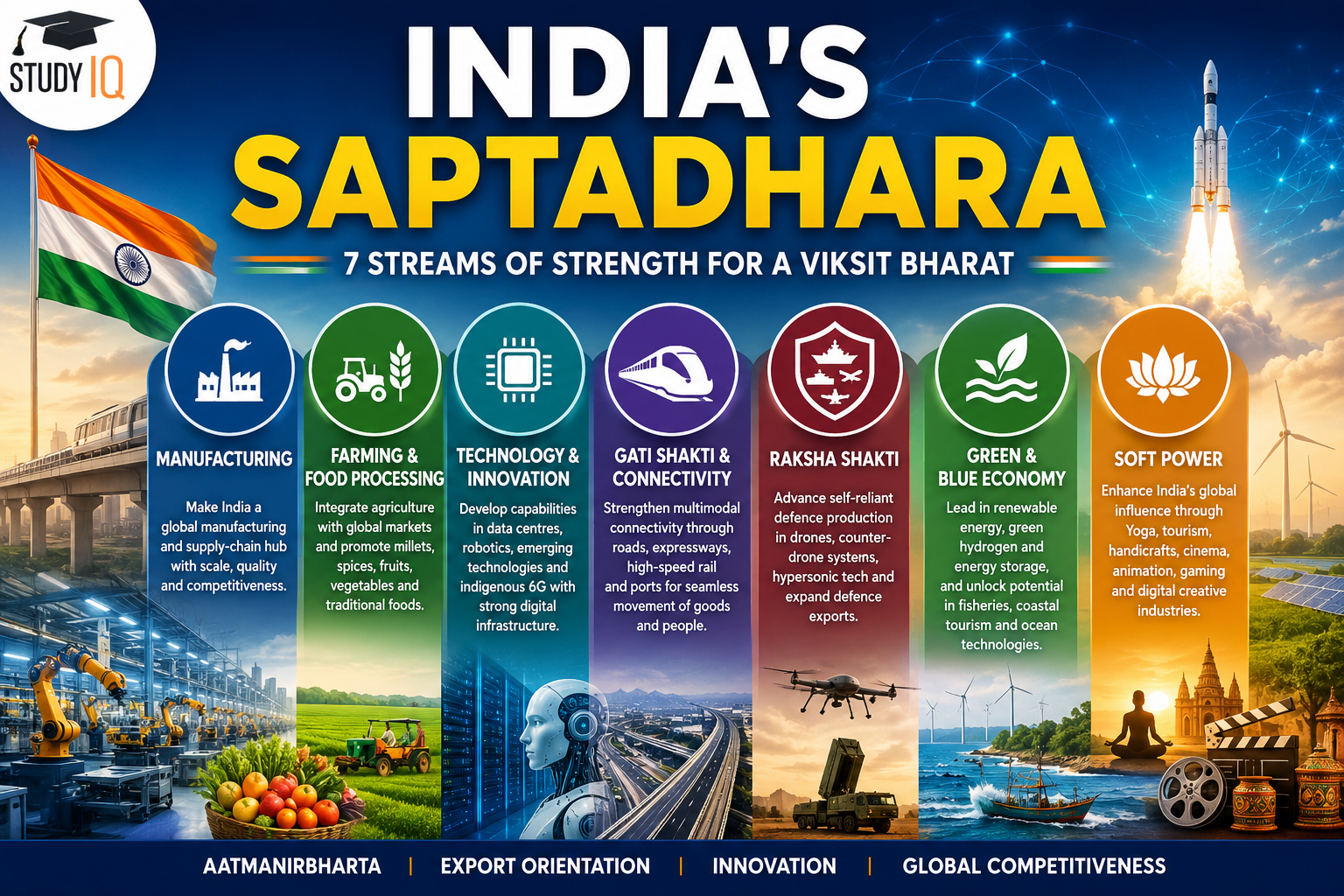 India’s Saptadhara