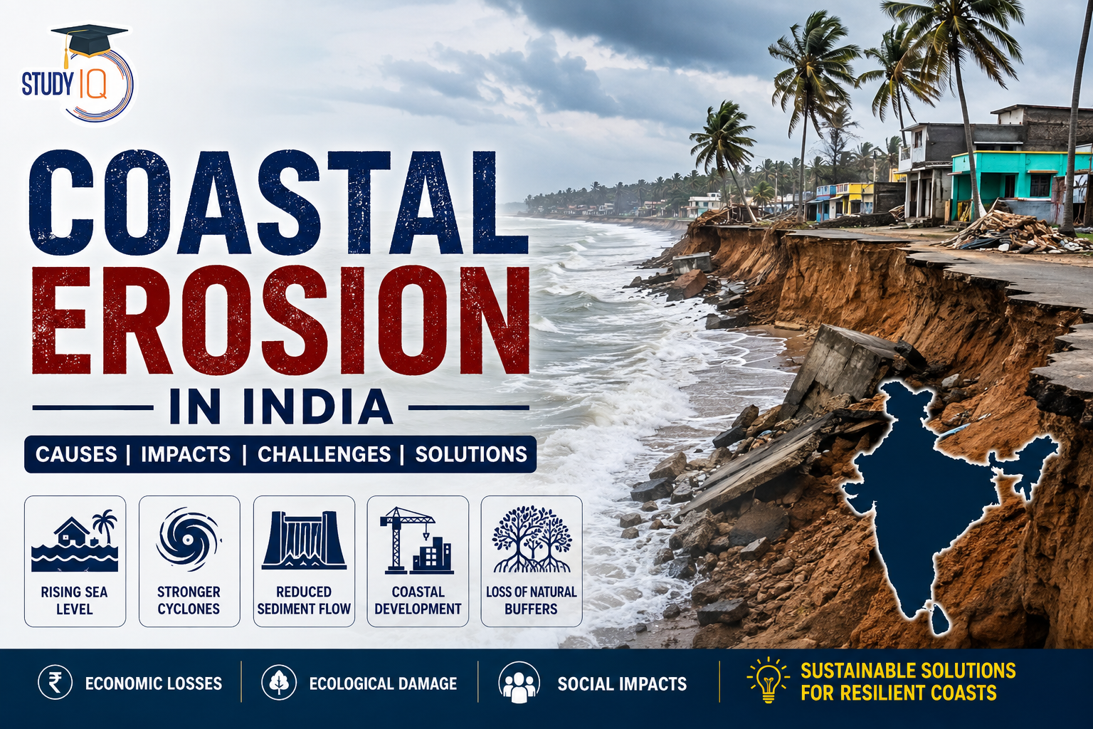 Coastal Erosion in India