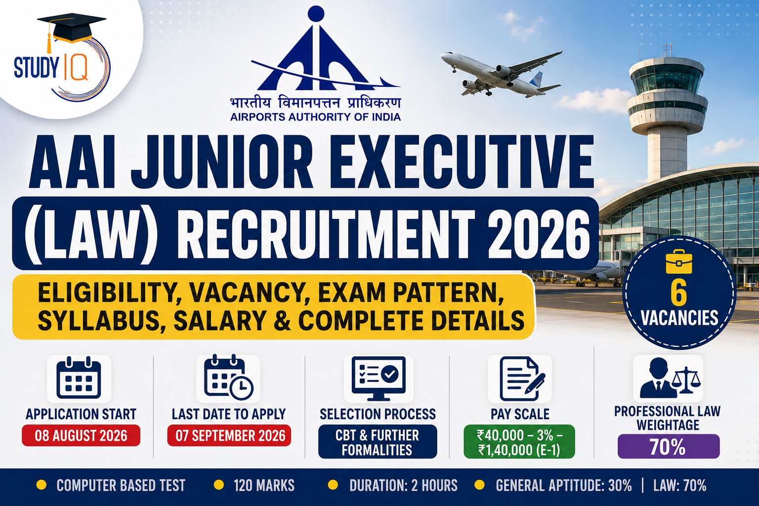 AAI Junior Executive (Law) Recruitment 2026