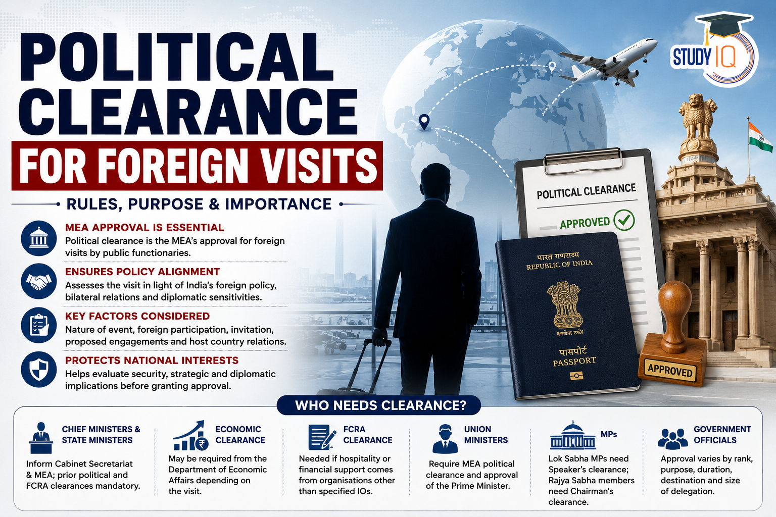 Political Clearance for Foreign Visits