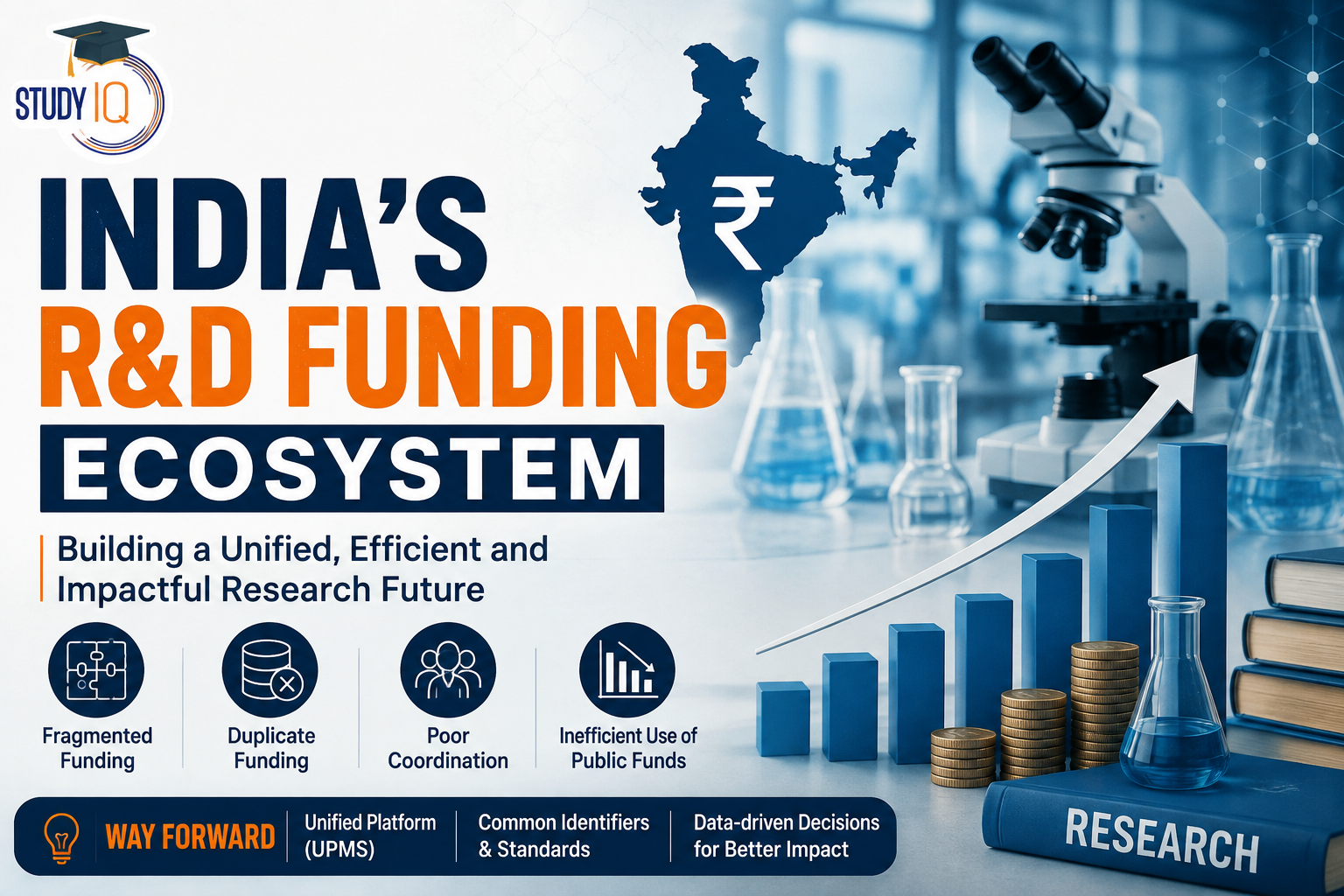 Funding Ecosystem