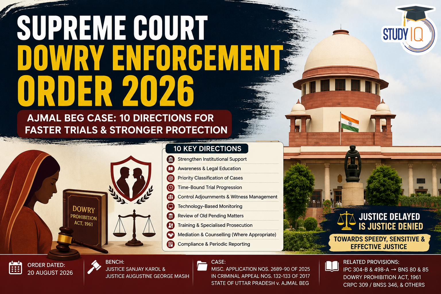 Supreme Court Dowry Enforcement Order 2026
