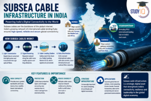 Subsea Cable Infrastructure in India