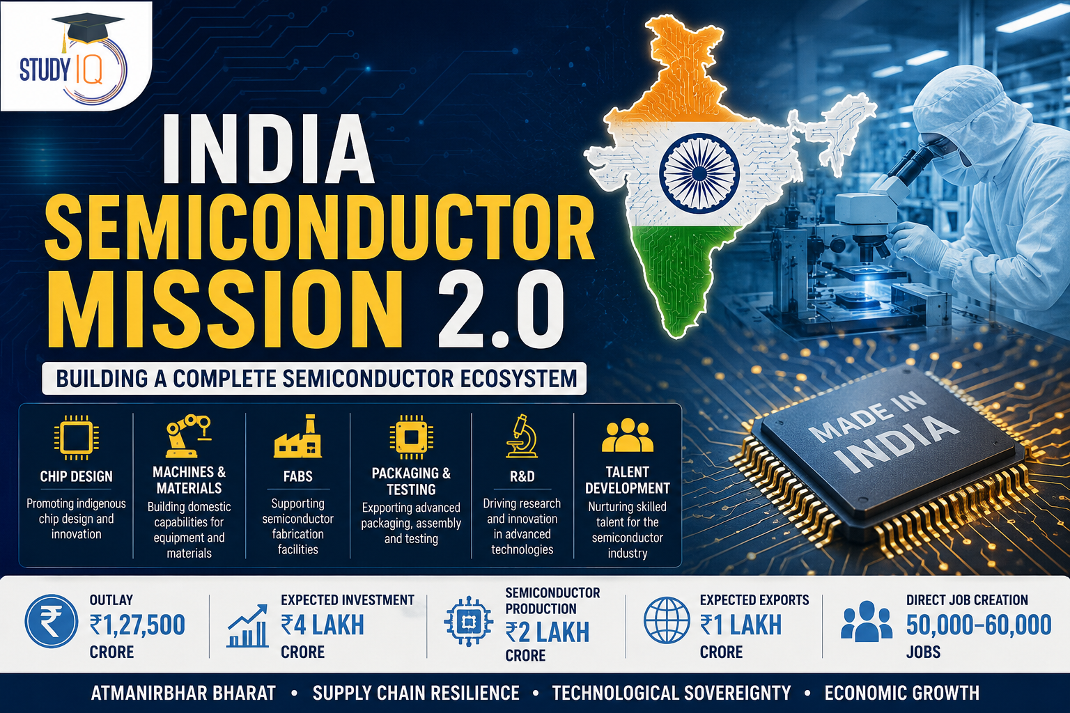 India Semiconductor Mission 2.0
