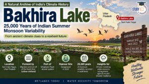 Bakhira Lake