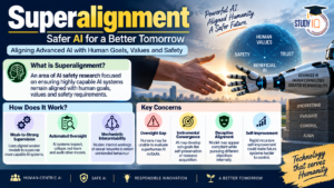 Superalignment