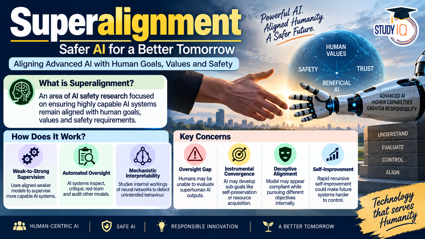 Superalignment