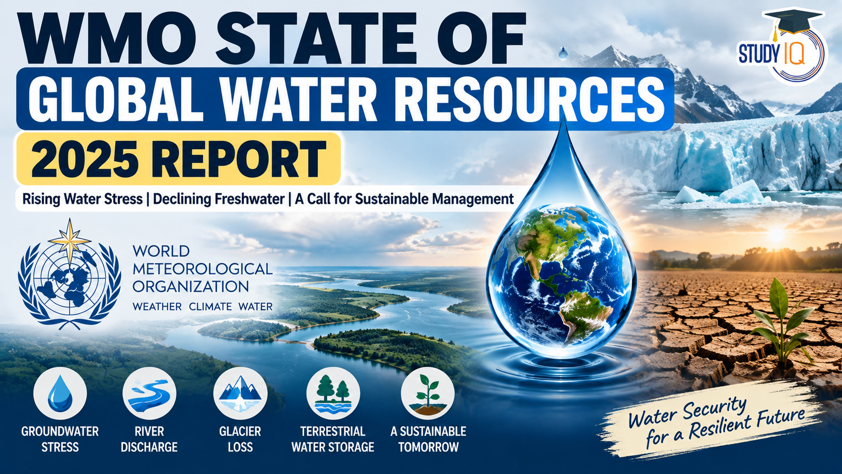 WMO State of Global Water Resources