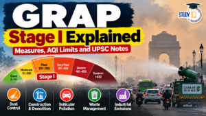 GRAP Stage I_ Delhi Air Pollution Explained