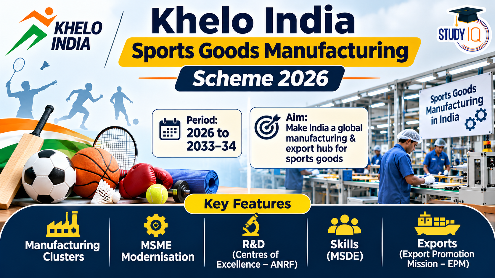 Khelo India Sports Manufacturing Scheme 2026